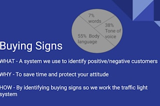 help you master the psychology of sales