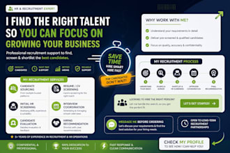 recruit and shortlist the right candidates for your business