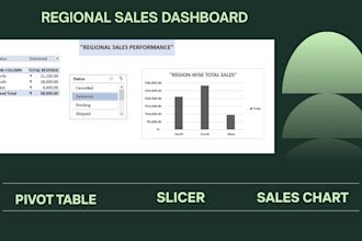 create excel sales reports, dashboard and charts