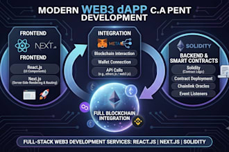 build web3 dapps with react nextjs and solidity