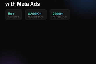 help d2c and ecommerce brands build profitable meta ad campaigns