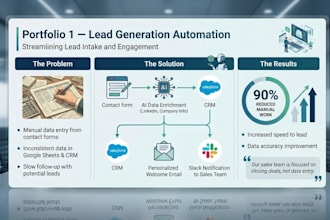 build ai automation workflows