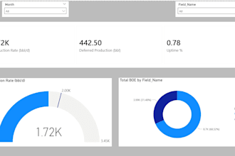 clean organize excel CSV and database data