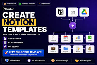 create a custom notion template for your business workflow
