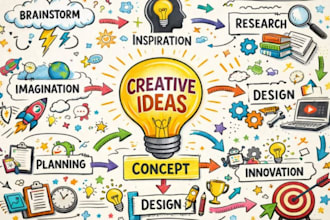 create custom doodle infographic, sketch note and visual notes illustration