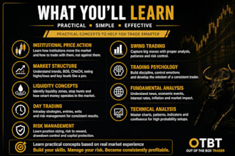 teach day trading and institutional price action for beginners to pro traders