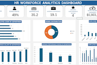 create professional microsoft excel dashboards, reports and data analysis