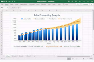 create a professional financial forecast modeling and budgeting template