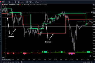 create a custom tradingview pine script strategy for backtesting and automation