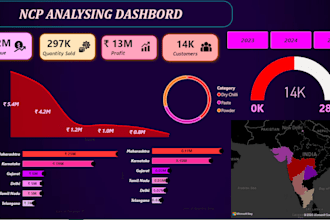 design professional power bi dashboards