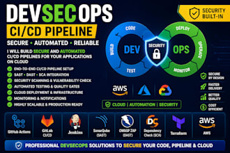 build secure devsecops ci cd pipeline with sast dast sca and security automation