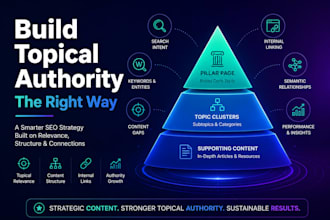 create a semantic SEO topical map and topical authority plan for your website