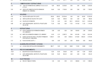 do quantity takeoff, boq preparation, and presto certificates