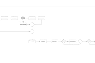 transform your app idea into complete software requirements