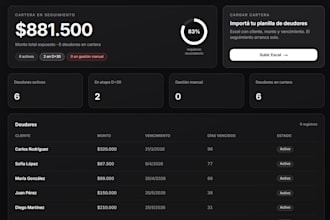 software personalizados para negocios