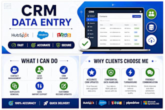 do accurate CRM data entry, CRM management, and customer database updates