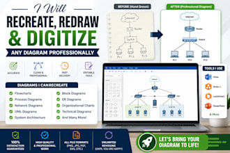 recreate diagrams, flowcharts, and redraw diagrams