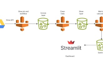 build your aws data pipeline with glue and snowflake