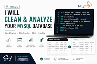clean your messy dataset and perform eda using sql