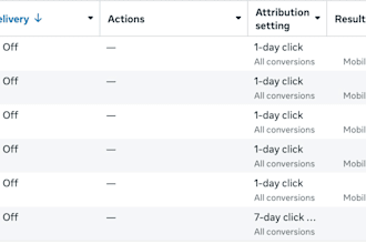 paid ads on meta, tiktok, reddit, google and audit your UX
