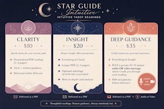 provide a personalized intuitive tarot reading with guidance