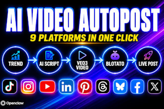 n8n social media auto post youtube reels claude code workflow ai video editing