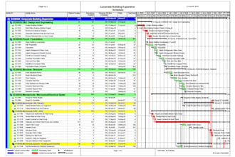 prepare the schedule on oracle primavera p6