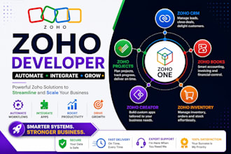 be your zoho one expert for CRM automation, customization and integrations