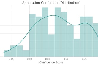 provide statistically analysis on data set