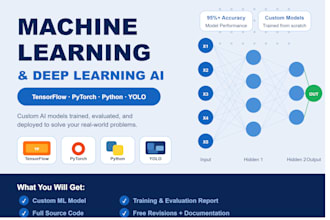 develop machine learning and deep learning ai models using python