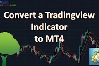 develop custom tradingview pine script v6 indicators, strategies and alerts