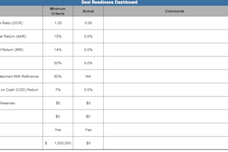 underwrite your multifamily deal and find every red flag