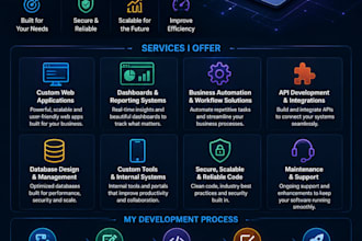 create custom software to your specifications