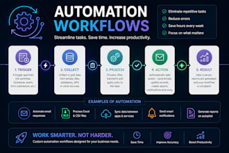 automate your workflows and business needs