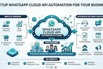 setup whatsapp cloud API automation for your business
