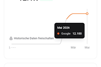 german keyword research ecommerce SEO