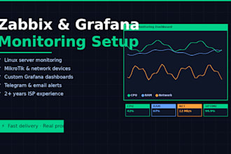 setup zabbix, grafana or prometheus monitoring for your server