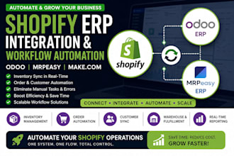 automate shopify erp with odoo, mrpeasy workflow automation