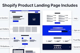 design a high converting shopify landing page