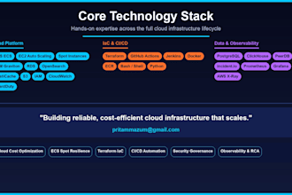 build secure AWS infrastructure cicd pipelines and devops automation