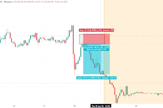 give you gold trading strategies for xauusd