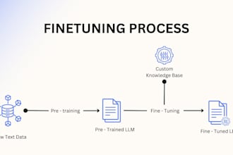 fine tune generic llms to your specific need