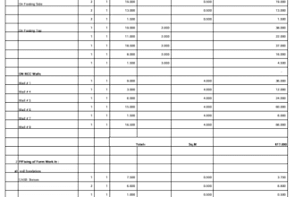 quantity takeoff, material takeoff, boq and cost estimation