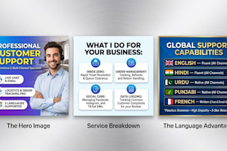 be your professional customer service agent