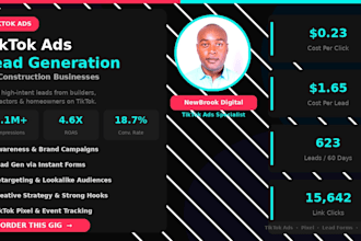manage tiktok ads for shopify and ecommerce brands