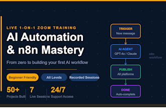 teach you ai automation, n8n from scratch in live 1 on 1 class