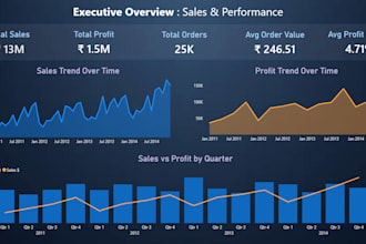 design business intelligence dashboards and reports