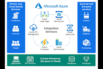 integrate azure cloud service in existing application