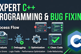 do c plus plus programming and error debugging