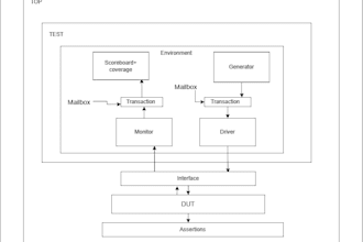 write technical documentation, datasheets, and manuals